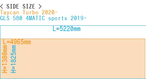 #Taycan Turbo 2020- + GLS 580 4MATIC sports 2019-